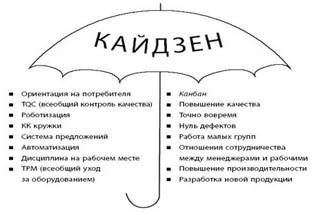 Кайдзен мебель