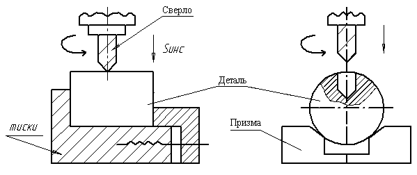 Реферат: Wedge