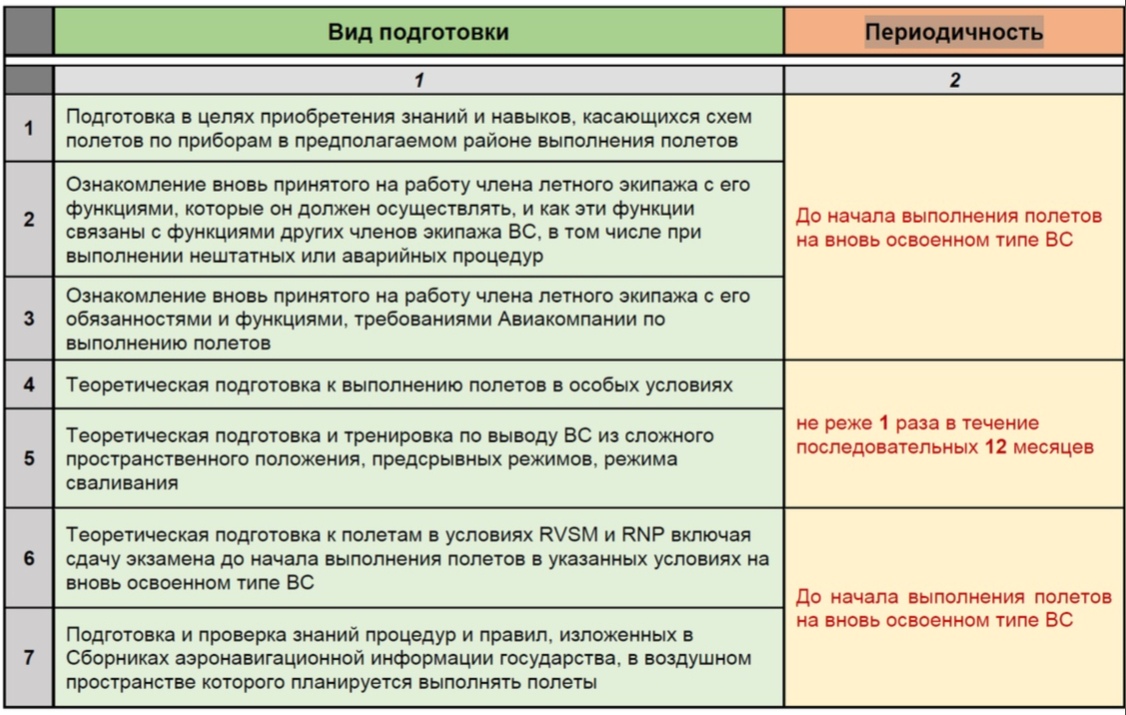 Правовое положение экипажа воздушного судна