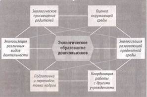Реферат: Модели воспитания в дошкольных учреждениях России