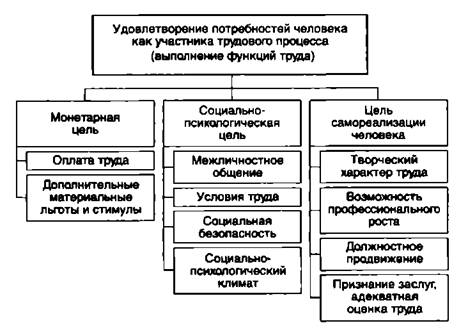 Цели И Функции Системы Управления Персоналом Реферат