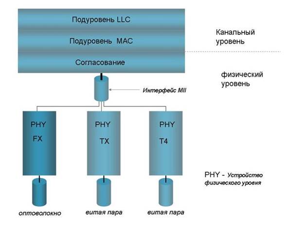 Реферат: Ethernet Ieee 8023 Card