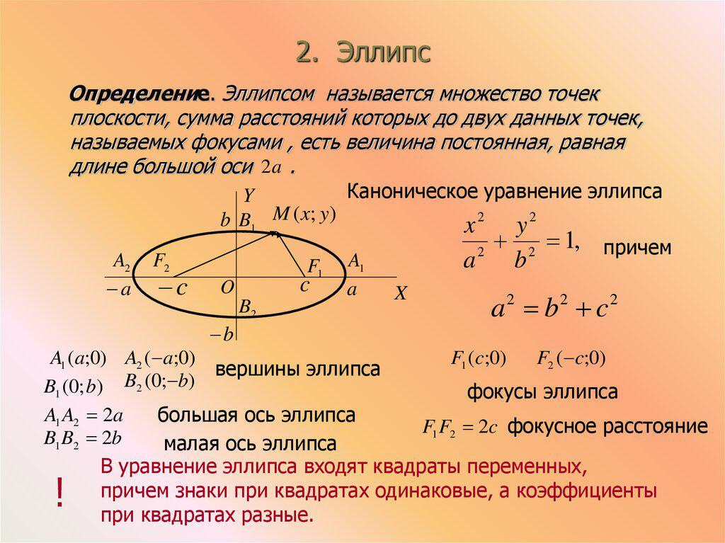 Дан отрезок длины 1 нарисуйте все точки плоскости расстояние от которых до какой либо точки