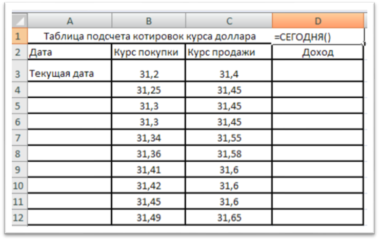 Таблица расчета. Таблица подсчёта котировок курса доллара таблица. Таблица excel. Создать таблицу с расчетом. Таблица расчетов в excel.