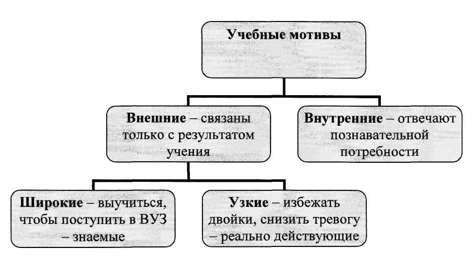 4 учебная деятельность