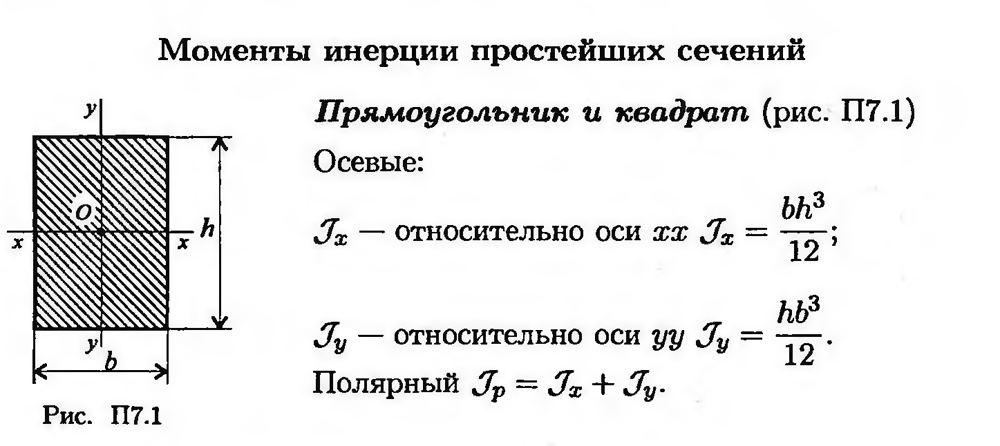 Геометрические характеристики плоских сечений