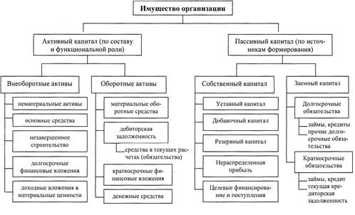 Сгруппируйте острова по разным признакам результаты работы оформите в виде схемы на схеме укажите