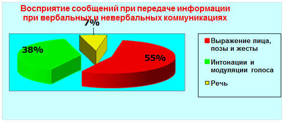 Контрольная работа: Телефонная коммуникация