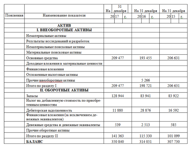 Баланс денежных средств бизнес план