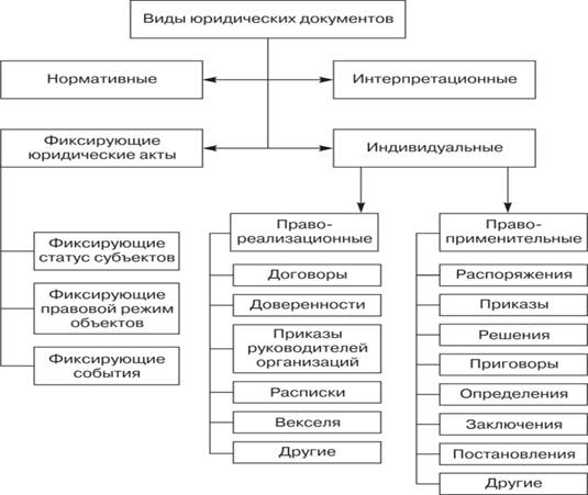 Схема юридической клиники