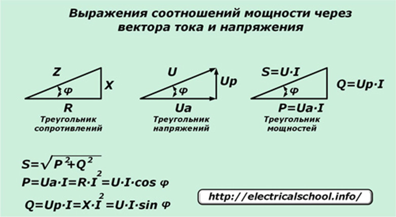 Формула реактивной мощности через синус. Формула реактивной мощности через активную. Треугольник мощностей активная реактивная и полная мощность. Реактивная мощность треугольник мощностей.