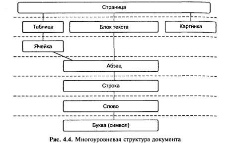 Схема анализа документа