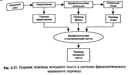 Что входит в схему машинного перевода