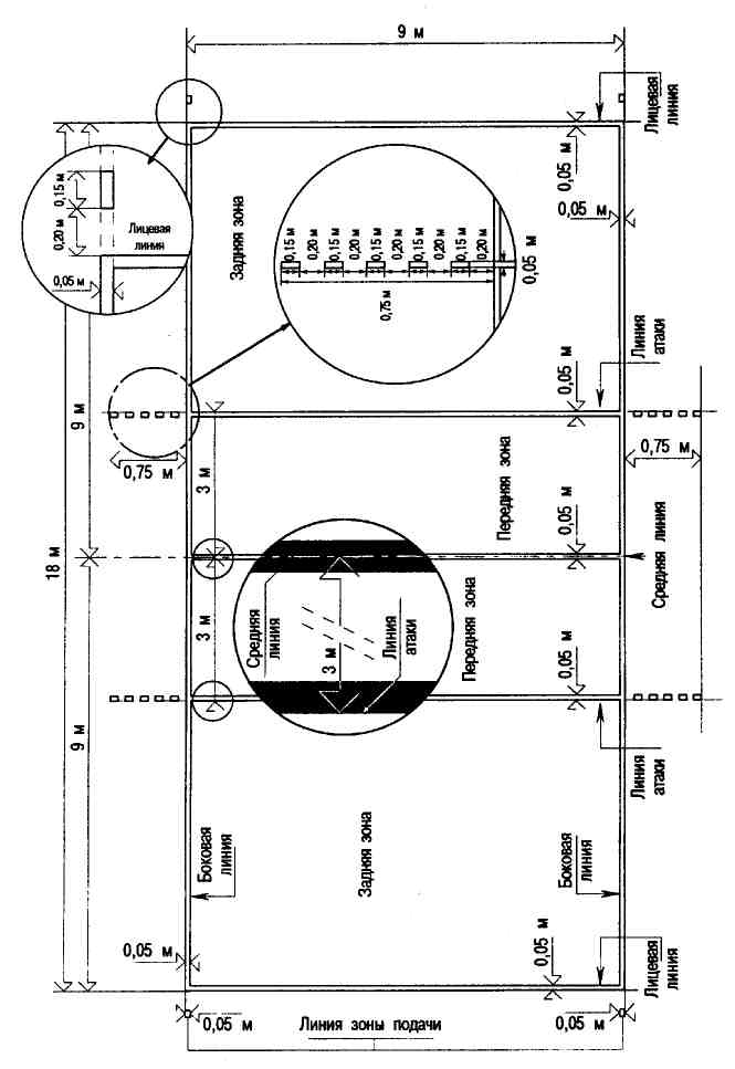 Линии площадки. Волейбольная площадка схема с зонами и линиями. Волейбольная разметка разметка. Разметка волейбольной зоны. Волейбольная площадка Размеры линии зоны.