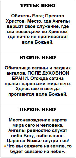 Реферат: Что такое Царство Божие?