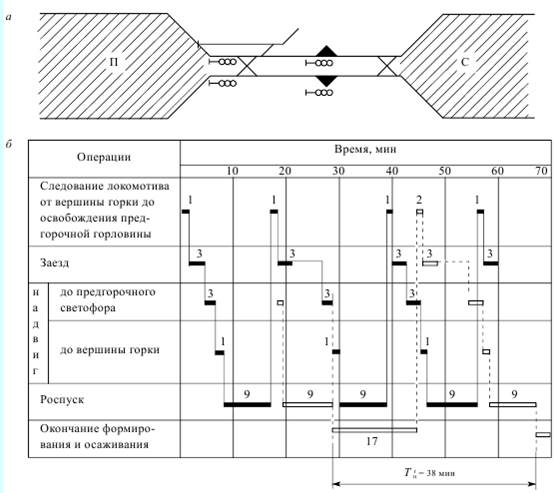 График работы горок