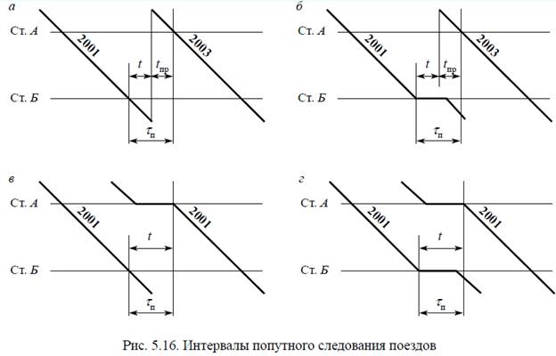 См рис 5 рис 5