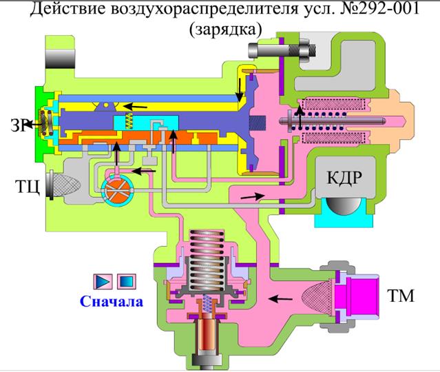 Воздухораспределитель 242 фото