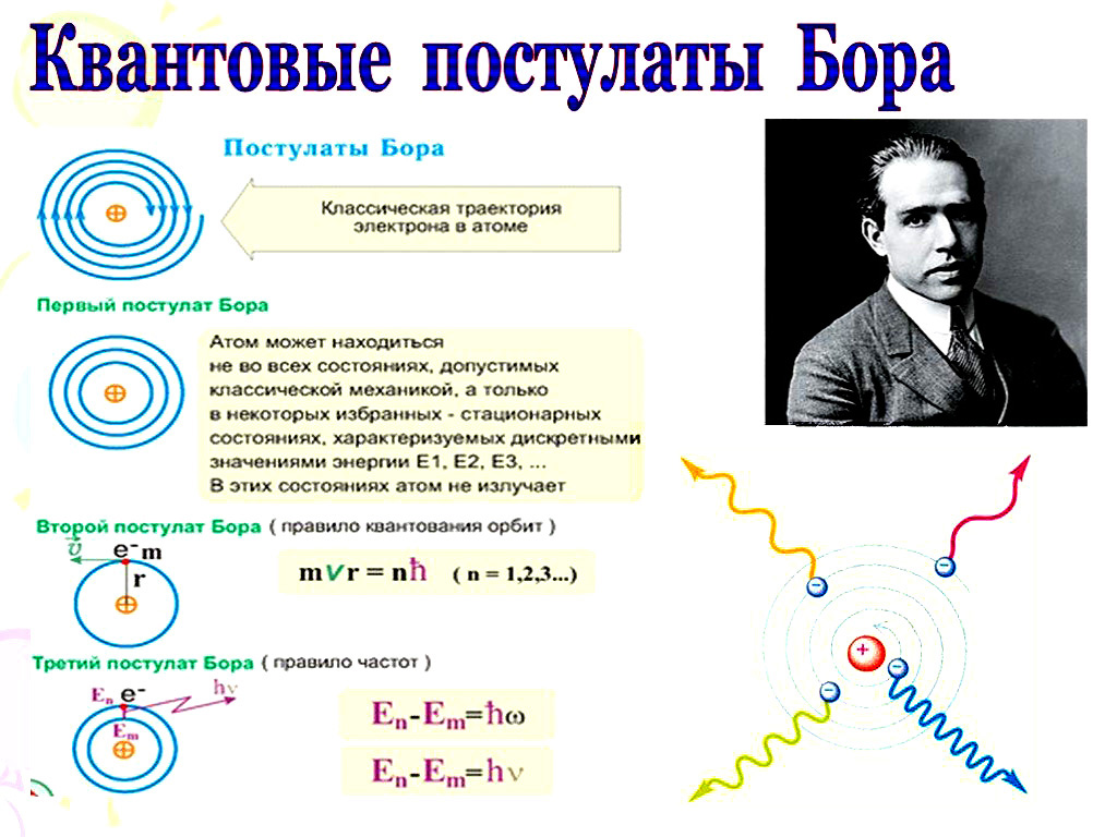 Создатель теории атома