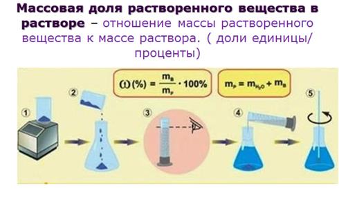 Слили вместе два раствора. Химическое равновесие поисер с бутылкой газировпнной волы.