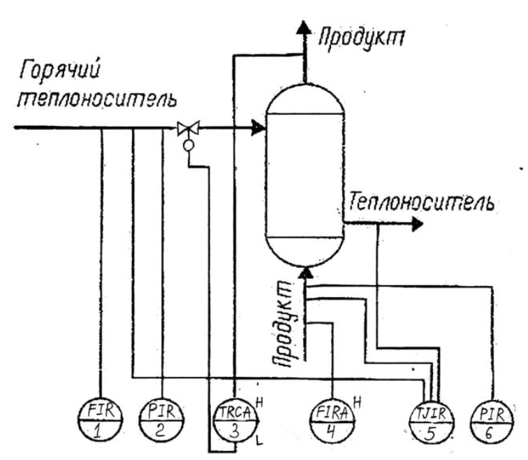 Функциональная схема автоматизации с3