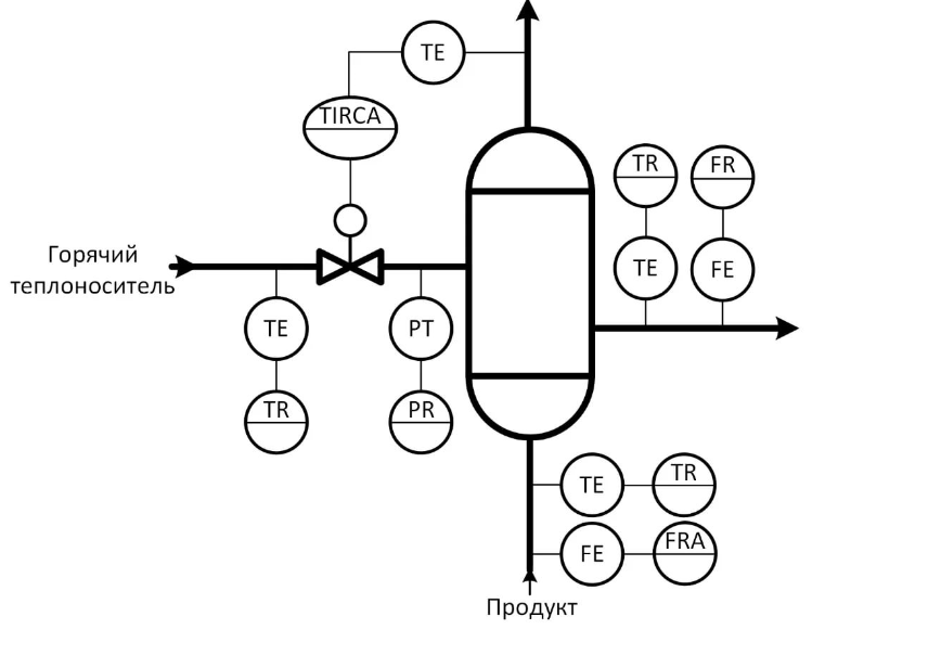 Функциональная схема автоматизации теплообменника