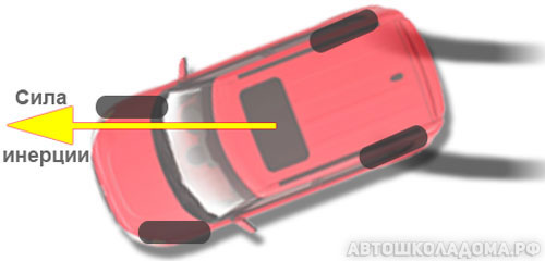Если автомобиль тянут тросом водителю переднего автомобиля нельзя резко тормозить это инерция