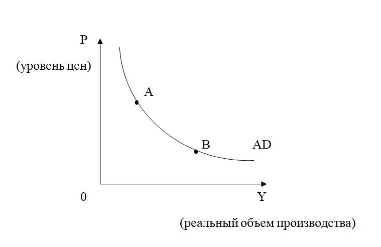 Характеристика спроса