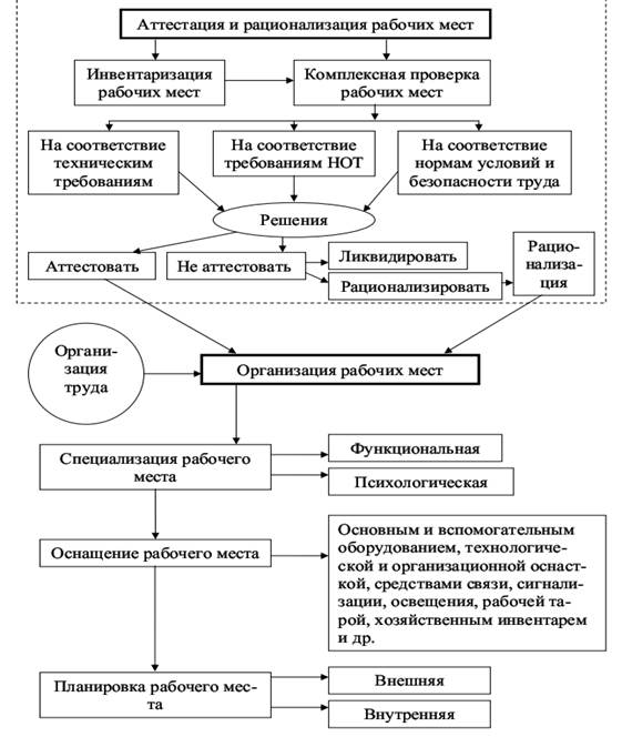 При каком количестве рабочих мест на этаже руководитель организации обеспечивает наличие планов