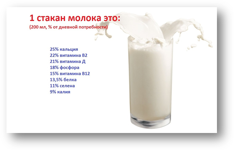 Сколько 4 5 молока в литрах. 1/5 Стакана молока. Биологическая ценность молока. 1 Литр молока. 0.5 Стакана молока в мл.