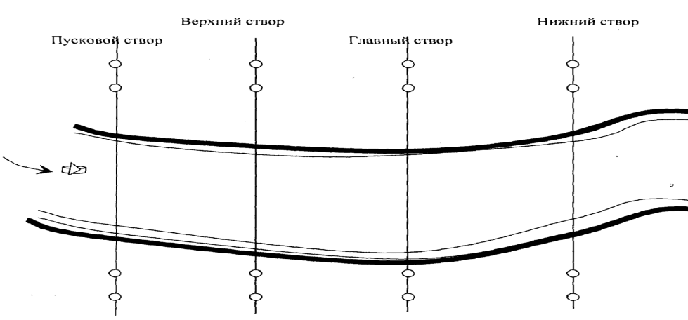 Расстояние верх