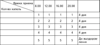 Болиголов схема лечения