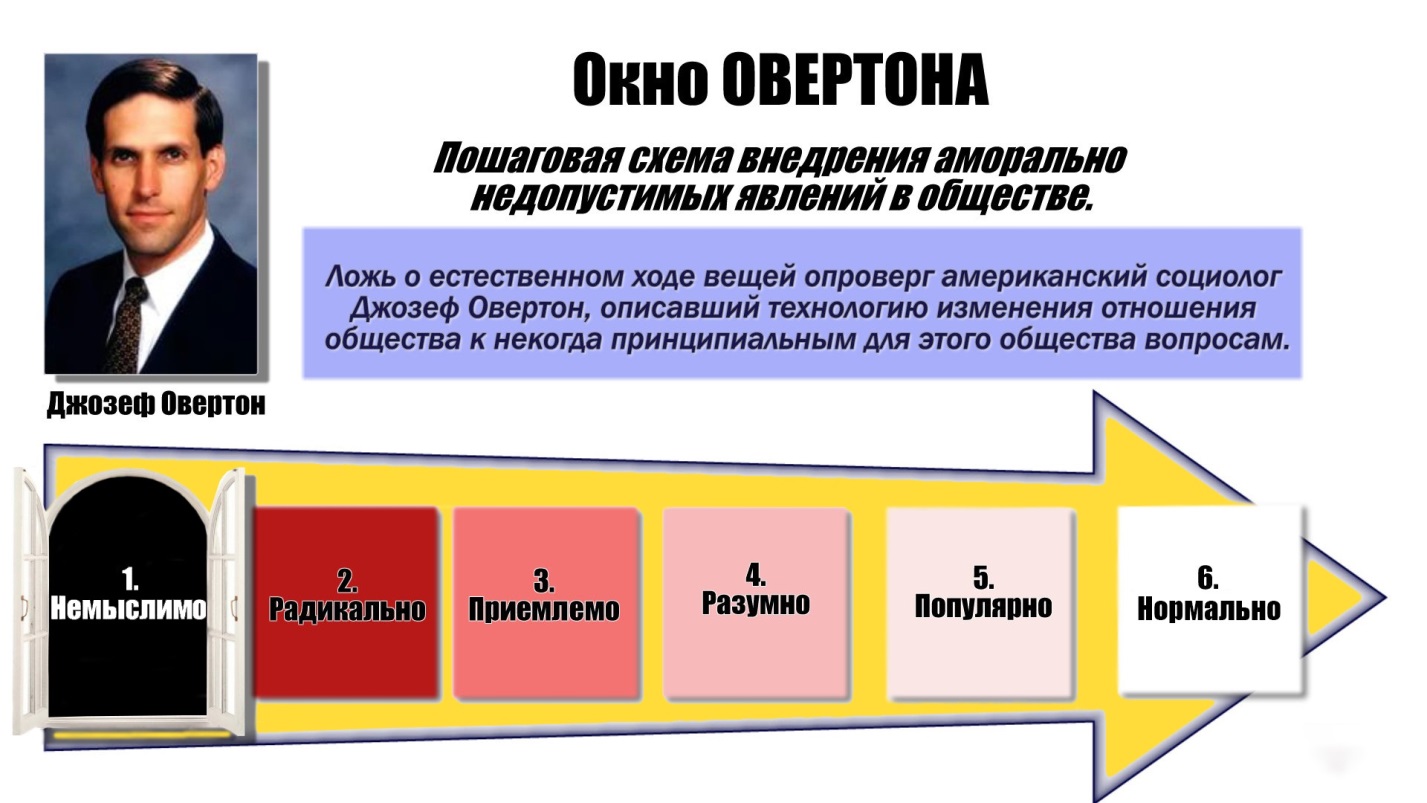 Окно овертона картинки