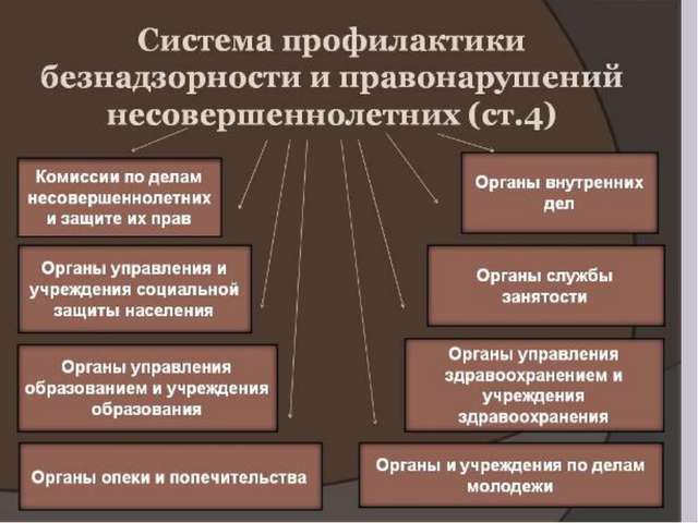 Прочитайте документ план совершенствования правосудия по делам несовершеннолетних разработанный