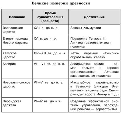 Курсовая работа: Основы цивилизации