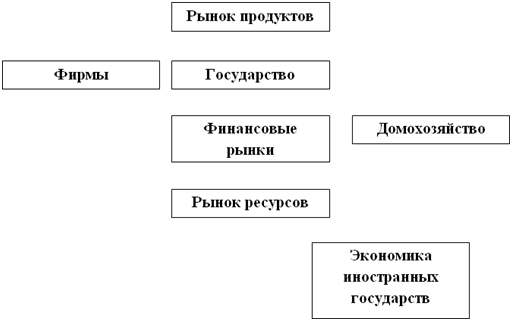 Составные части экономической науки