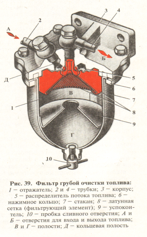Схема топлива фильтра грубой очистки топлива