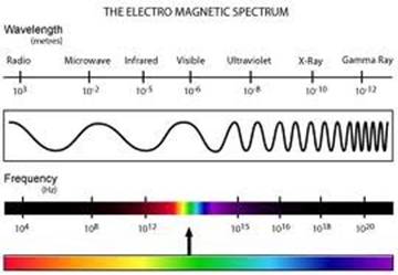 Реферат: Шкала электромагнитных волн