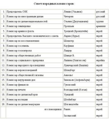 Еврейские фамилии. Фамилии евреев. Еврейские фамилии список. Известные еврейские фамилии. Красивые еврейские фамилии.