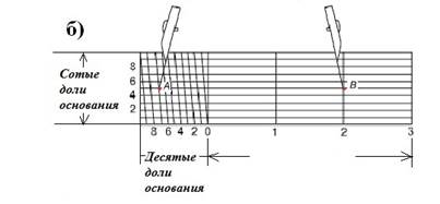 Шпаргалка: Геодезия