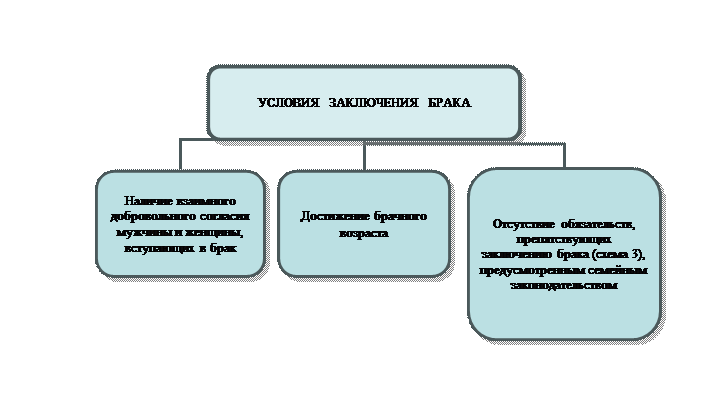 Реферат: Церковный брак