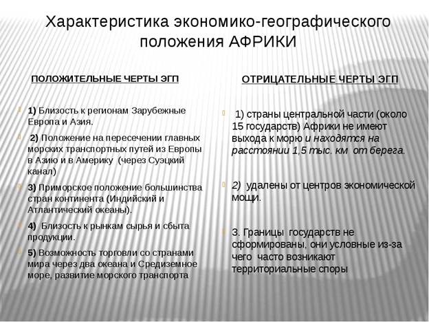 Дайте характеристику географического положения африки по плану