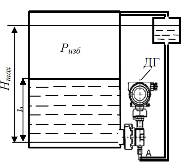 Уровнемер гидростатический схема