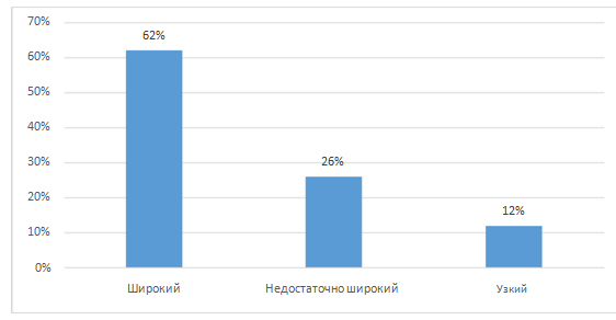 Курсовая работа: Исследование восприятия нового товара потребителями