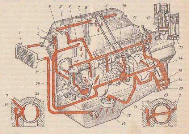 Система смазки двигателя газ 53 с фильтром схема