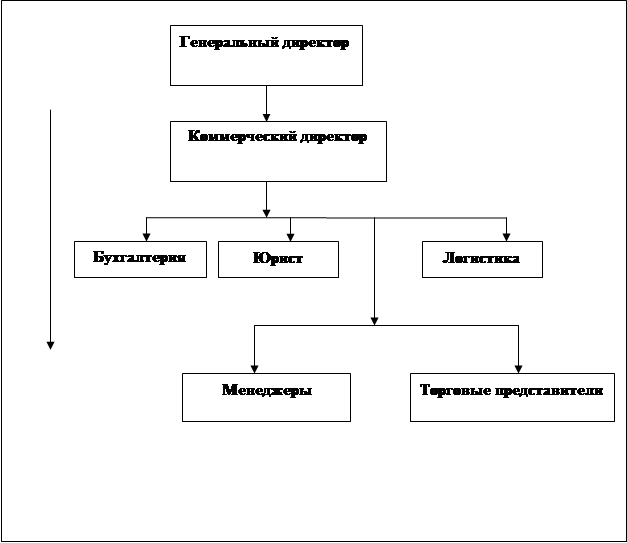 Составьте схему генеральных штатов и парламента что