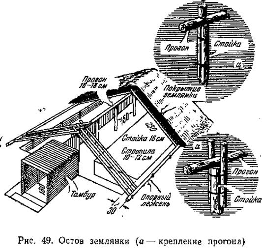 Немецкий блиндаж схема