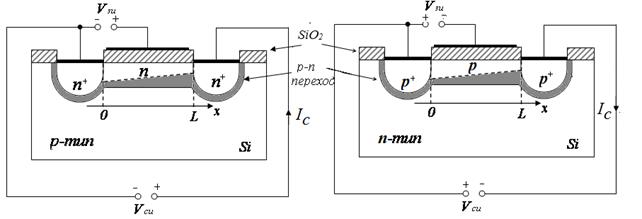Индуцированный переход. Полевой транзистор МДП. Схема МДП транзистора в разрезе. МДП транзистор с индуцированным каналом p-типа. МДП транзистор в разрезе.