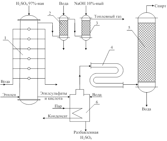 Курсовая работа: Технология получения винилацетата окислением этилена в присутствии уксусной кислоты
