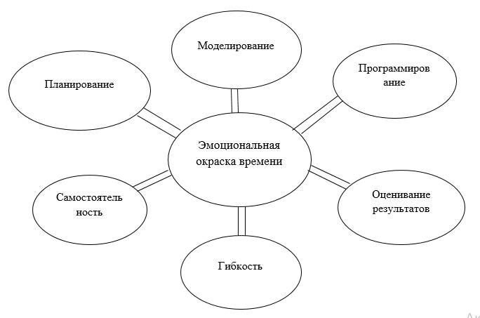 Реферат: Корреляционный анализ